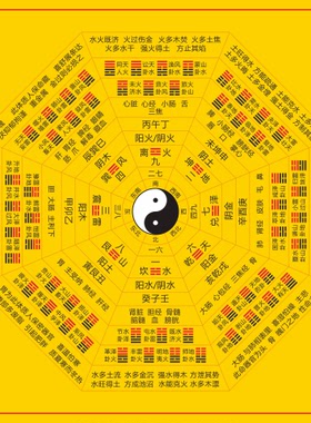 六十四卦分宫八卦图易经知识贴