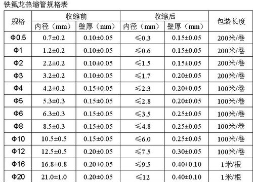 铁氟龙热缩管  聚四氟乙烯热缩管 特氟龙热缩管 PTFE热缩管 F4管 - 图1