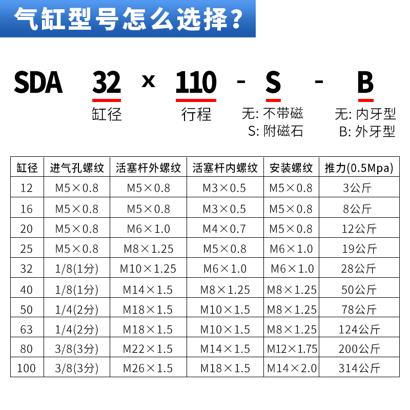 内牙带磁SDA薄型气缸SDA20/25/32/40/50/63/80/100*5/SB小型气动