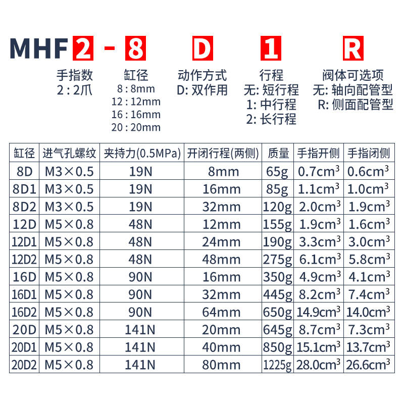 导轨滑台平行手指气缸MHF2-8D 12D 16D 20D D1 D2薄型气爪替 - 图1
