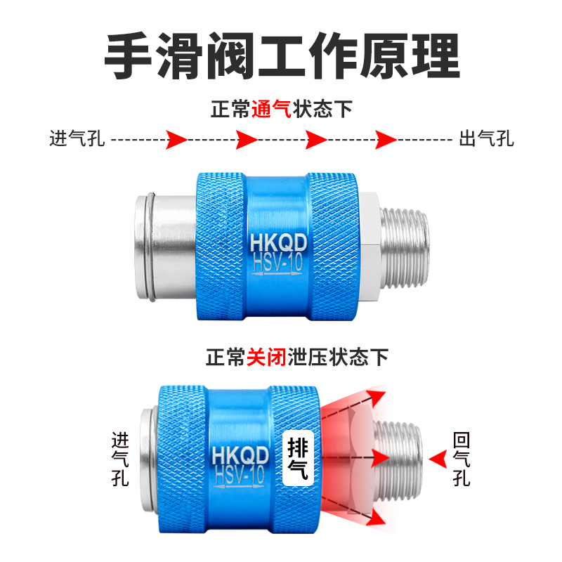 气动手滑阀HSV06手推阀滑动开关推拉阀08-10-15-20排气阀MS-22MF - 图0