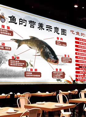 鱼的营养示意图吃鱼的好