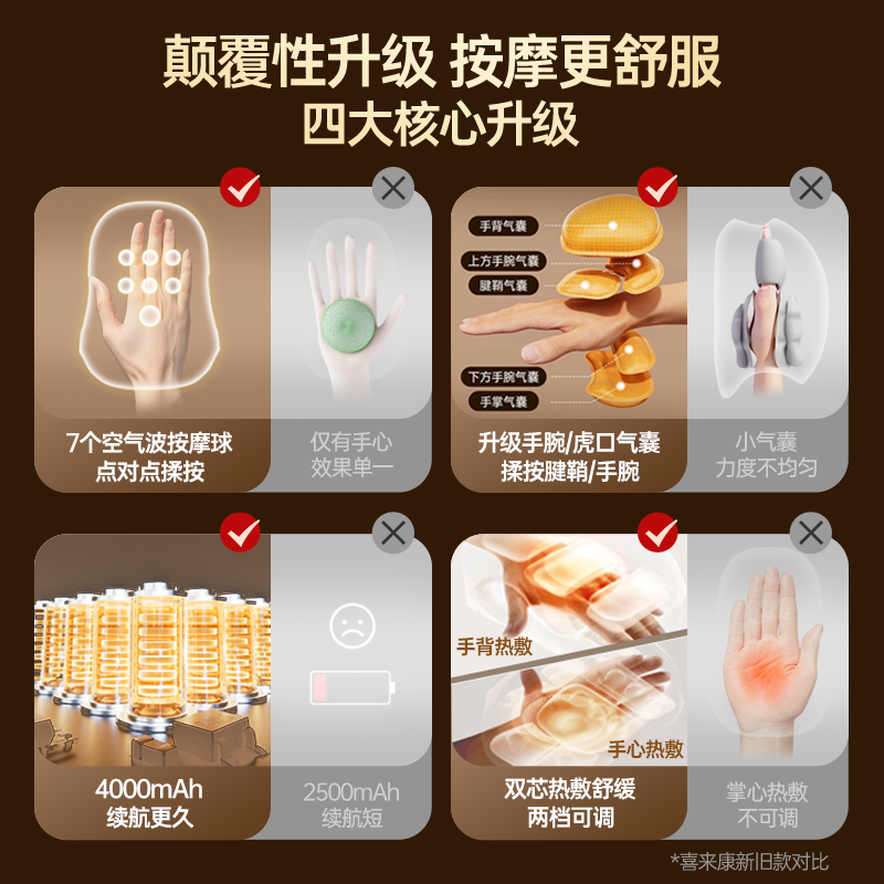 喜来康手部按摩仪器全自动揉捏手腕手指腱鞘关节理疗热敷神器礼物