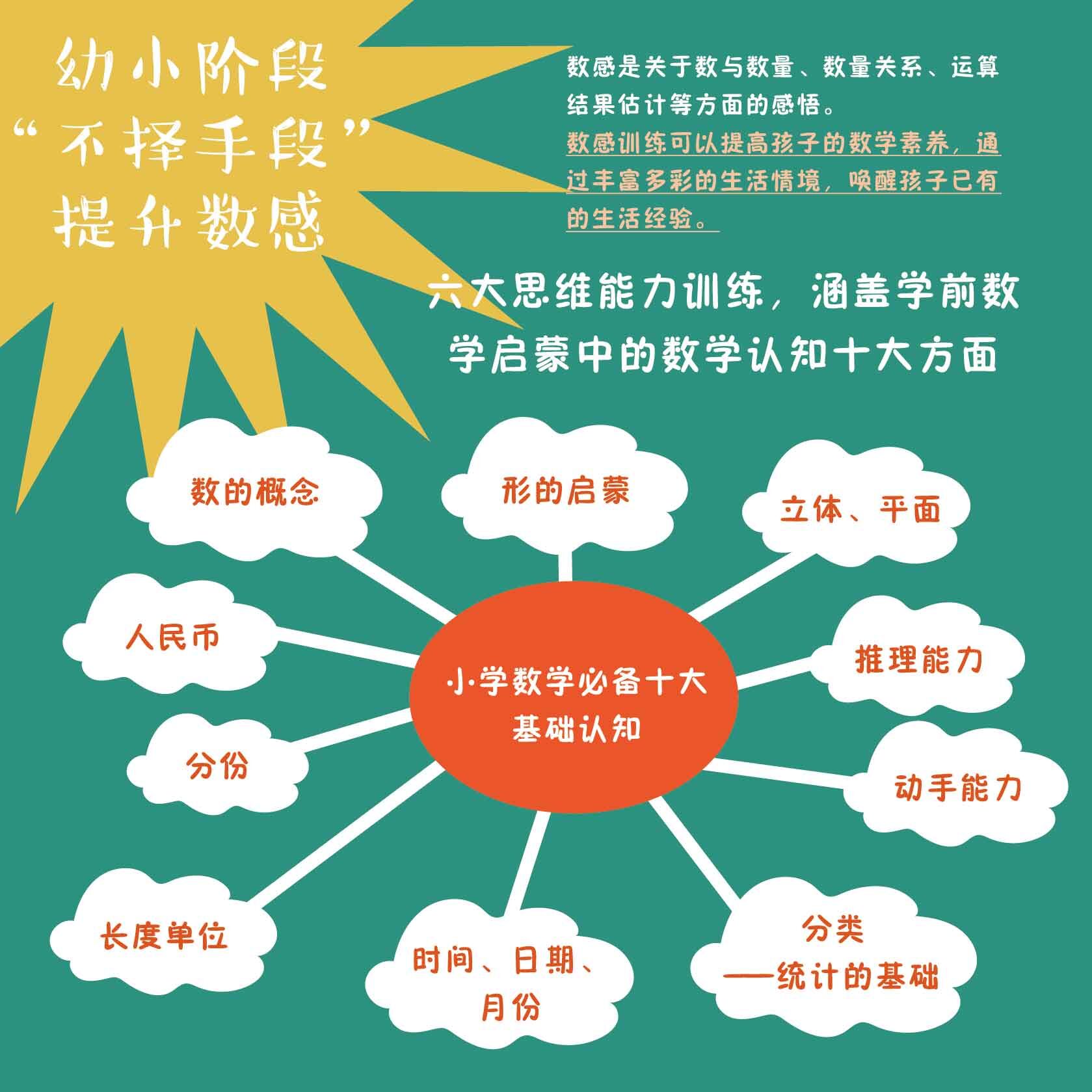 全6册 旅途中的超级数学课 基础级 4-6岁儿童幼小衔接数学启蒙绘本书 培养学习能力数感训练 幼儿数学基础知识启蒙思维训练绘本书 - 图2