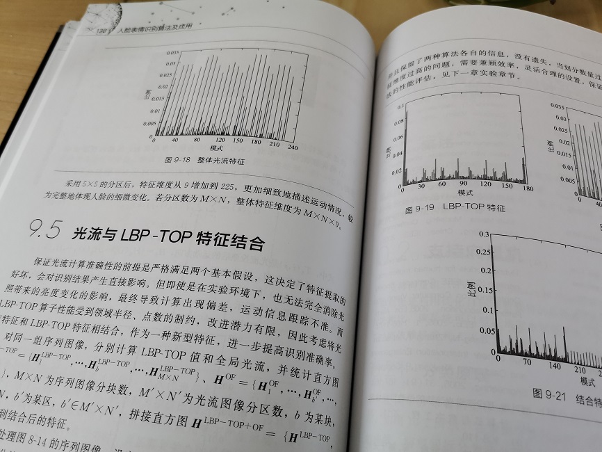 中国制造2025 出版工程 人脸表情识别算法及应用 田彦涛 图象识别研究书籍 模式识别表情识别人脸识别跟踪系统研究技术算法应用书 - 图1