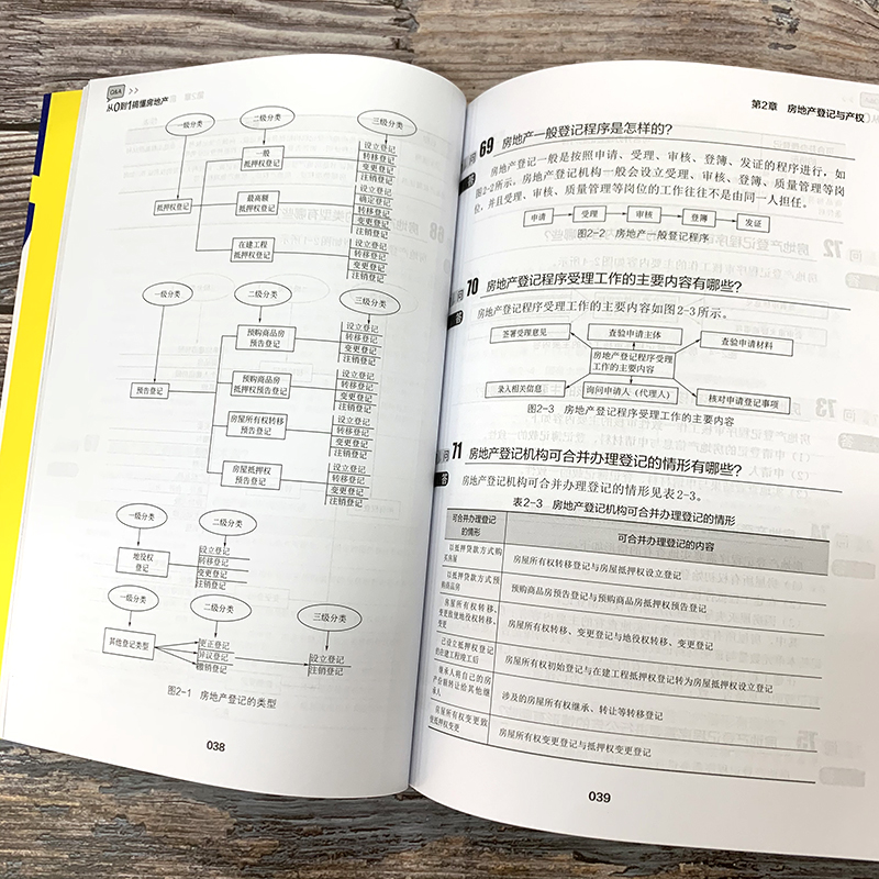 从0到1搞懂房地产 阳鸿钧 房地产基础知识书籍房地产登记与产权房地产规划房地产开发房地产定价与估价房地产营销与交易房地产金融 - 图0