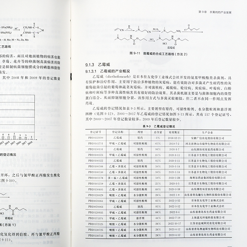 中国农药研究与应用全书 农药产业 我国农药研究与应用发展大百科全书 植物保护 农药学 生物学等相关专业师生参考用书 - 图1