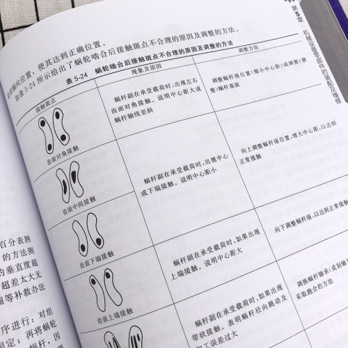 正版 机械设备维修全程图解 第2版 机械设备维修操作技术 拆卸清洗润滑 起重设备安装维护 零部件装配维修 维修质量检验指南书籍 - 图3