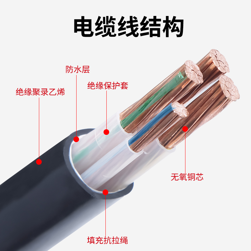 正国标YJV纯铜芯电力电缆2345芯三相四线10/16/25/35平方工程电缆 - 图1