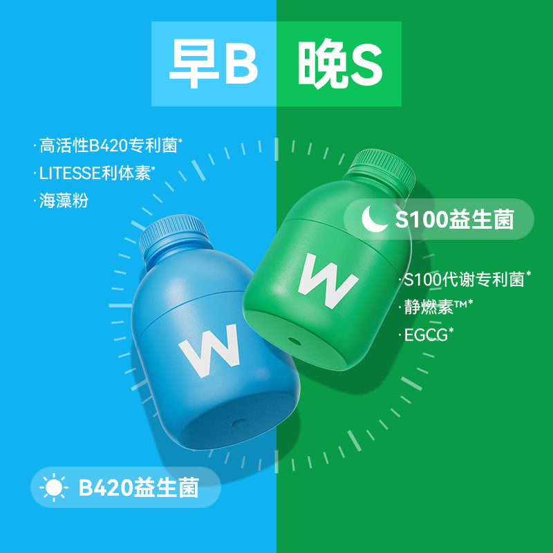 万益蓝WonderLab益生菌早b420晚s100成人体重代谢冻干粉官方正品 - 图1