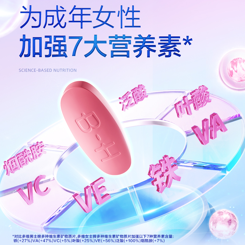 汤臣倍健女士复合多种女性维生素片 上元堂大药房维生素/复合维生素