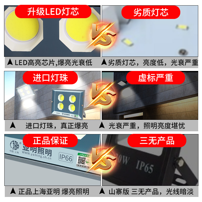 亚明LED投光灯低压12V24V36V户外防水交直流船用电瓶摆地摊夜市灯 - 图1