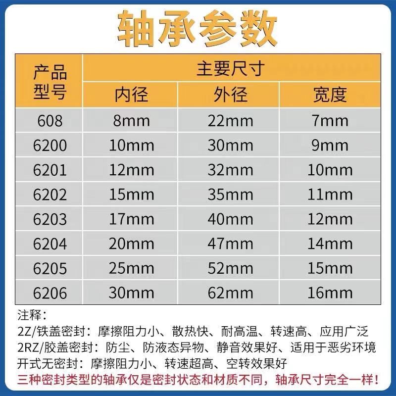 HRB哈尔滨轴承6008 6009 6010 6011 6012 6013 6014 60152Z 2RZ - 图1