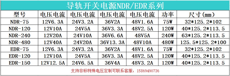 明纬导轨电源EDR/NDR-75W120W150W240W480W口罩机12V24V36V48V-图1