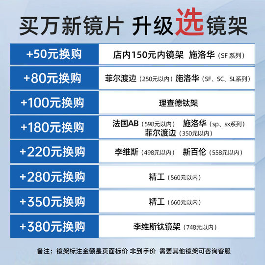 Wanxin lens anti-blue light 1.74 ultra-thin lens