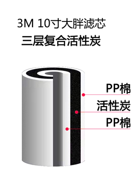 3M全屋净水入户前置AP801\AP817过滤器复合活性炭除氯大胖滤芯