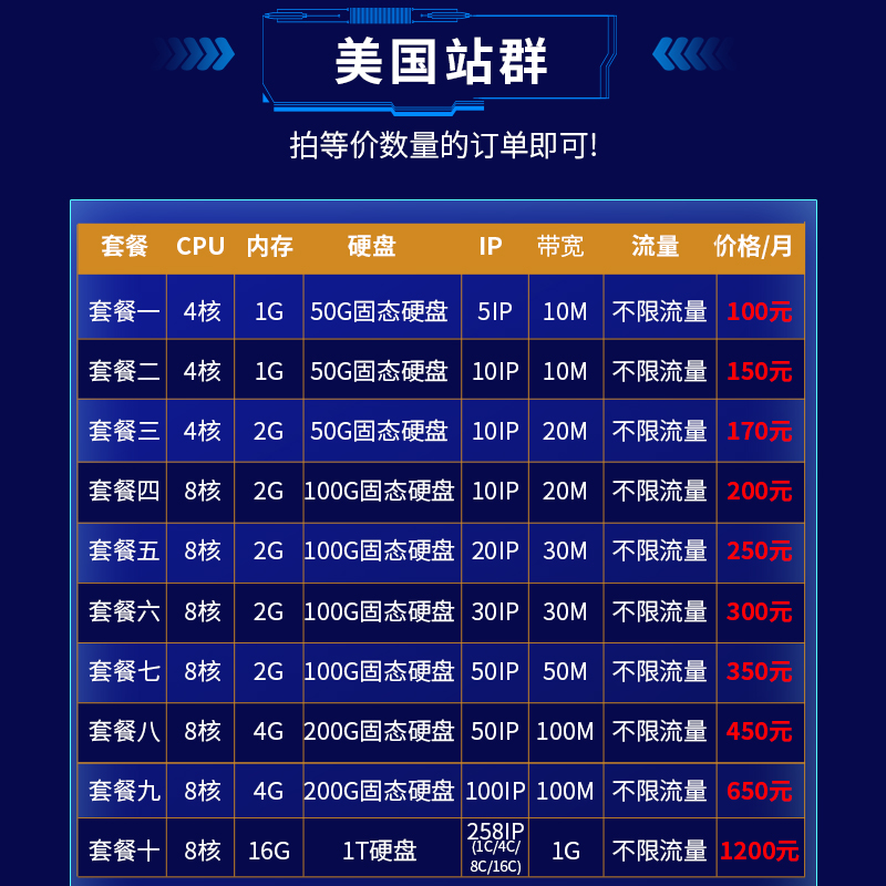 服VPP务器租用远程桌面网站空间cn2路站云群虚拟主机线独立IS月付-图2