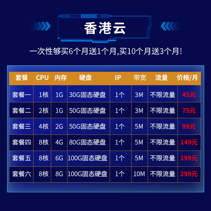 服VPP务器租用远程桌面网站空间cn2路站云群虚拟主机线独立IS月付-图1