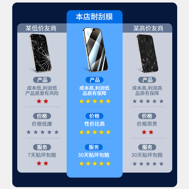 【进口无纹】适用苹果15钢化膜iphone14pro/13手机膜12ProMax贴膜11全屏xr/xsmax防摔8plus高清6保护7全包por