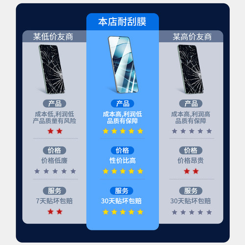 iwosty适用红米note14钢化膜note15Pro手机膜K80k70至尊15小米14c全包10x12turbo4高清9a防摔noto13贴8tpor11 - 图2