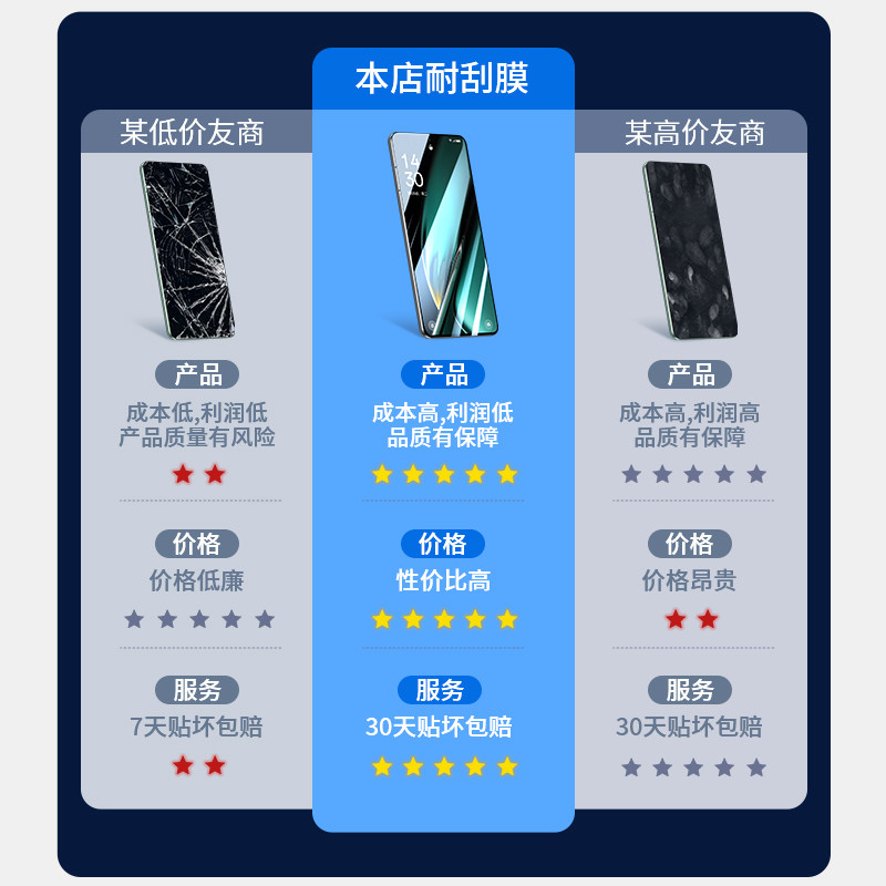 iwosty适用oppok11钢化膜K11x手机膜oppo k11全屏覆盖k11x新款k11的高清5g保护0ppo防摔k11蓝光0pp0刚化贴膜