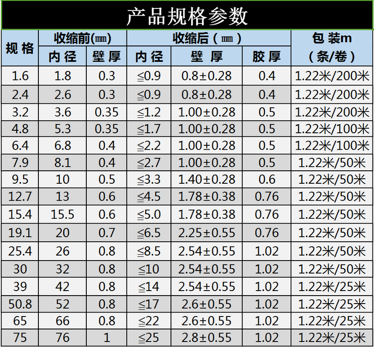 透明带胶热缩管 3倍收缩绝缘收缩管 灯带接头热缩管2.4mm~75mm - 图3