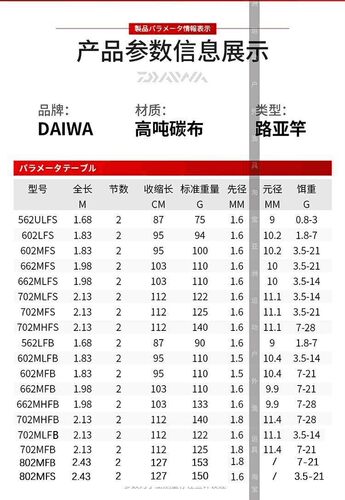 DAIWA达亿瓦穿越火线富士环路亚竿微物泛用远投快调马口海钓鱼杆 - 图2