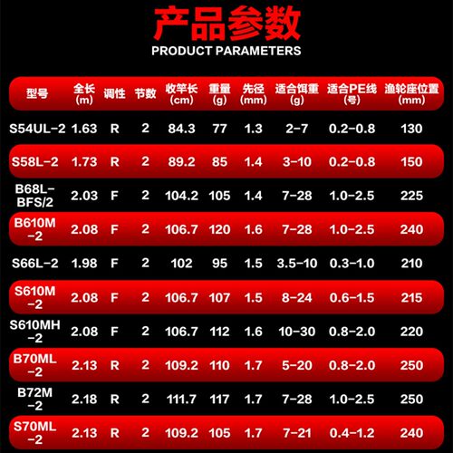 26款禧玛诺 SHIMANO玛杰仕马口竿直柄枪柄路亚杆微物竿远投海钓竿 - 图1