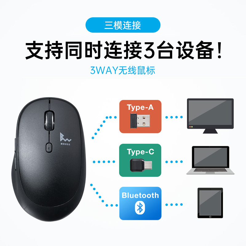 日本SANWA无线鼠标三模蓝牙+TypeC+USB充电静音适用ipad平板苹果 - 图0