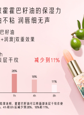 变色润唇膏变色润唇膏卡婷