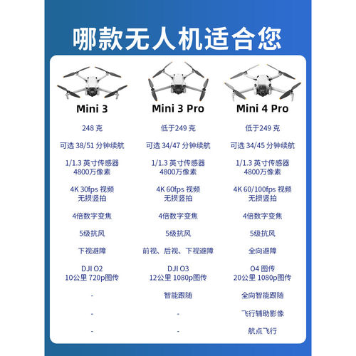 大疆二手DJI AIR3 MINI2 御MINI4PRO 航拍智能高清迷你系列无人机 - 图1