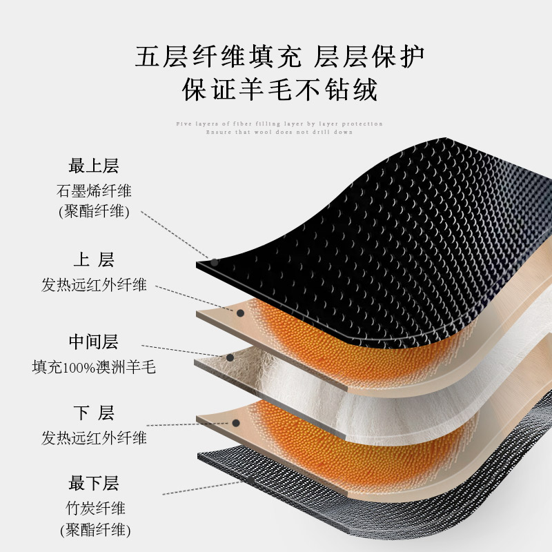 奢华酒店兰叙澳洲石墨烯竹炭羊毛被芯保暖被子冬季被褥200x230cm - 图1