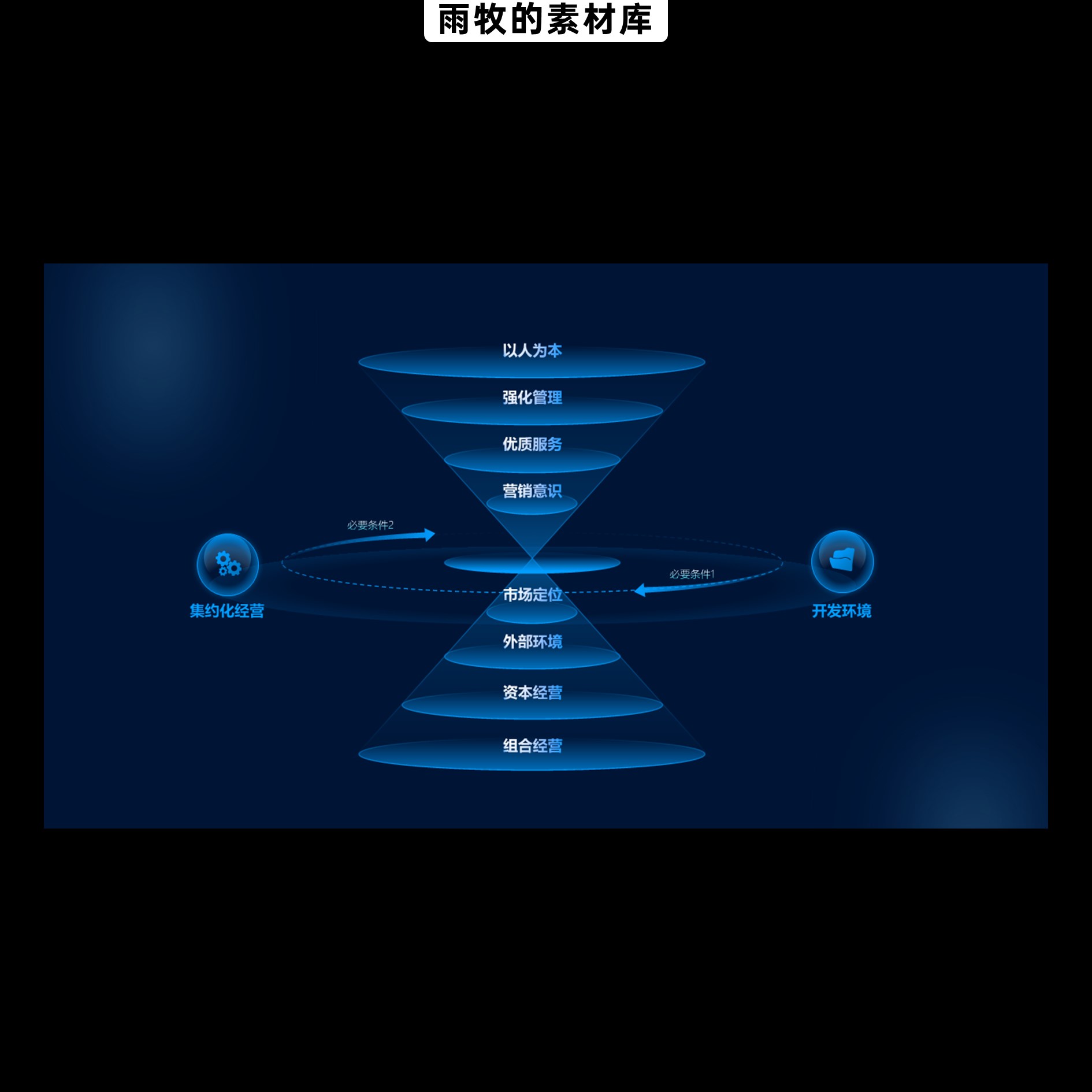 70页科技风互联网大厂设计逻辑组织架构图版式大全可编辑PPT模版 - 图2