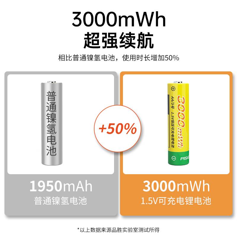 品胜1.5v恒压锂电池USB充电器5号3000mwh充电电池通用套装大容量吸奶器密码锁血压计4节7号电池快充变灯套装-图1