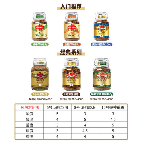 澳洲Moccona摩可纳冻干速溶纯黑咖啡粉意式浓缩进口罐装无糖400g - 图1