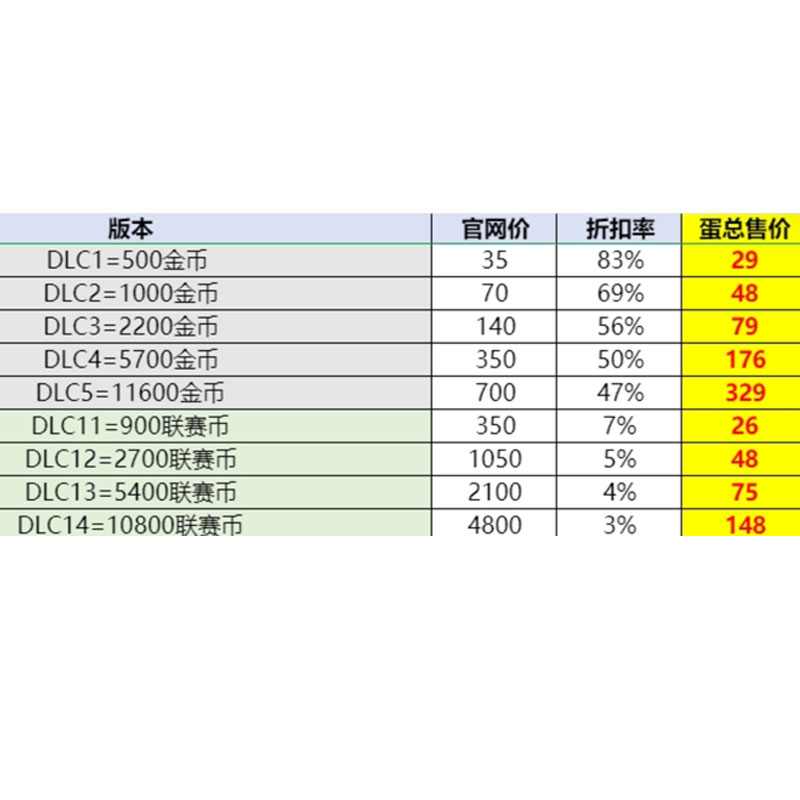 守望先锋2金币联赛币充值国际服代充代币ow2全平台暴雪STEAM战网 - 图0