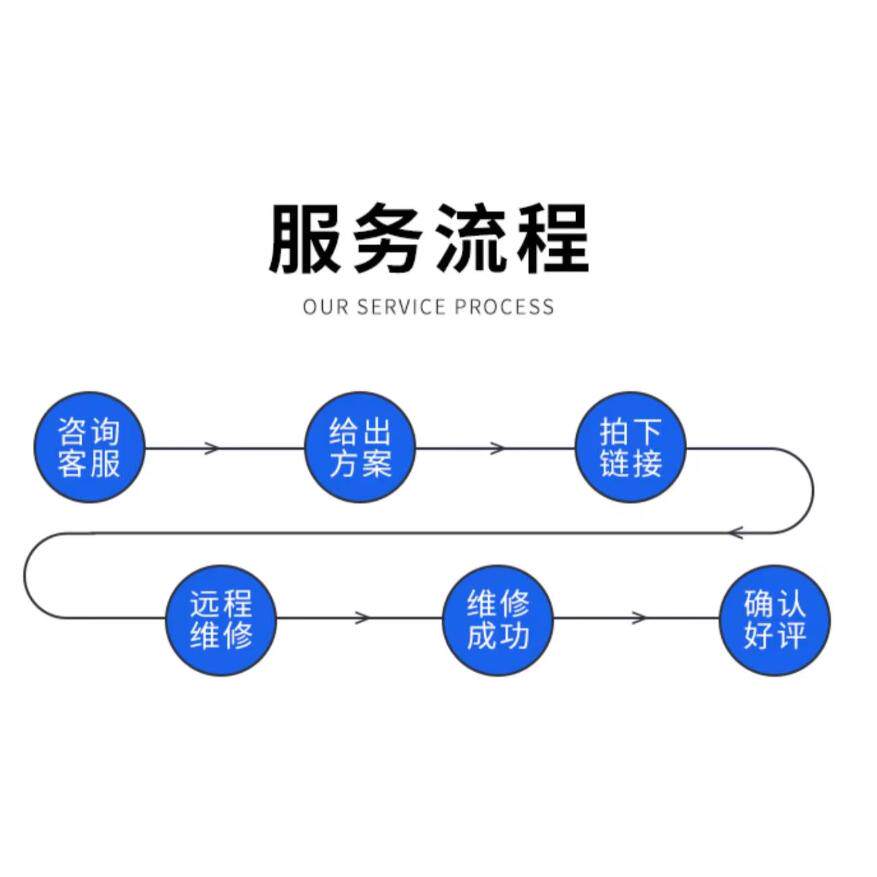 和平精英cdk电脑机器码修改三角洲无畏契约英雄联盟APEX塔科夫SCUM和平RUST等