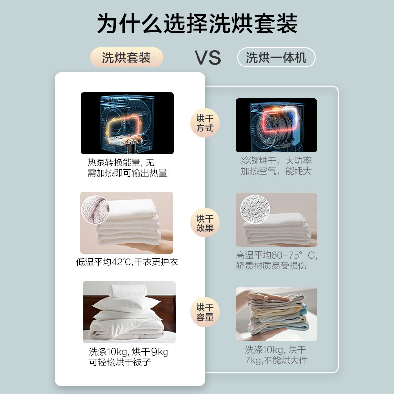 【纯净】小天鹅10kg全自动热泵洗衣机 小天鹅洗烘套装