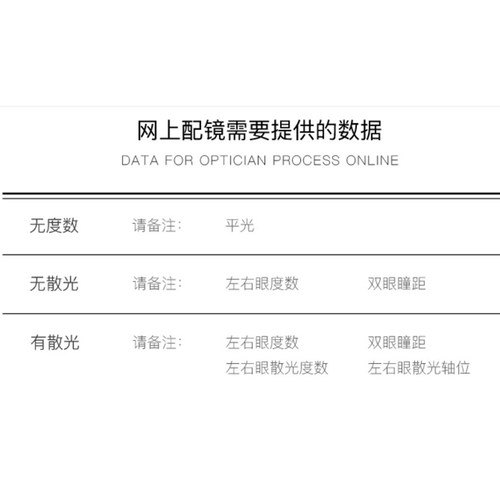 镜片专区 镜片价位表与说明  标注价格为一对镜片价格 - 图1