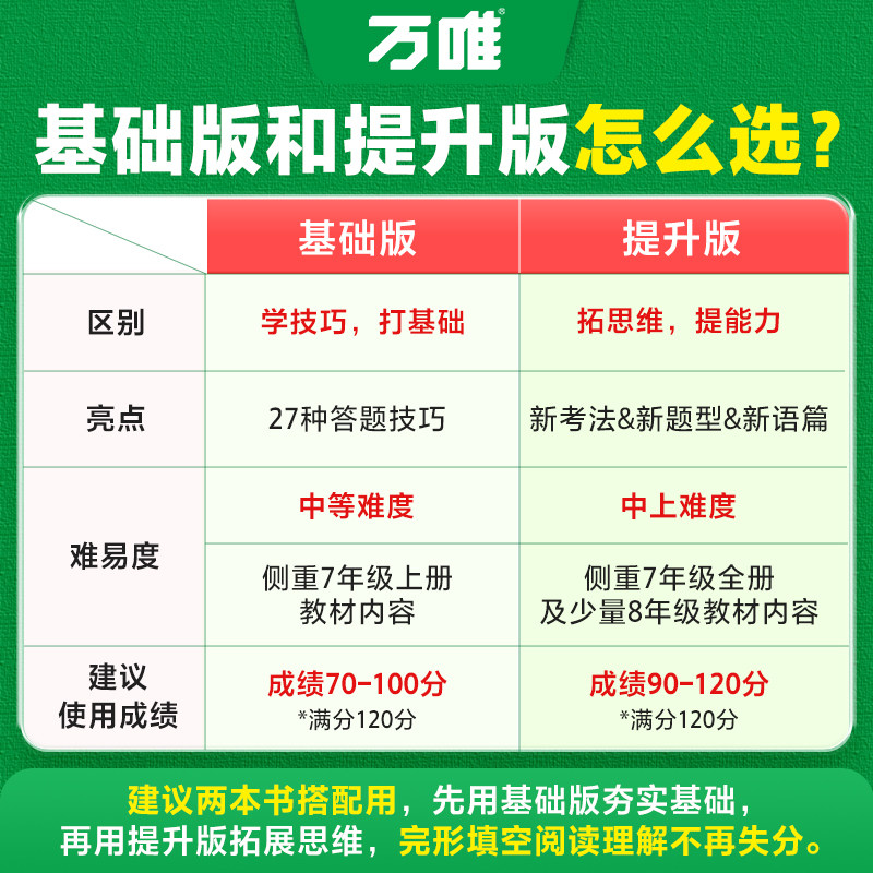 2026万唯中考英语完形填空阅读理解与新考法专项训练提分万维初中英语语法词汇九年级初一二初三备考 资料辅导书满分作文数学几何