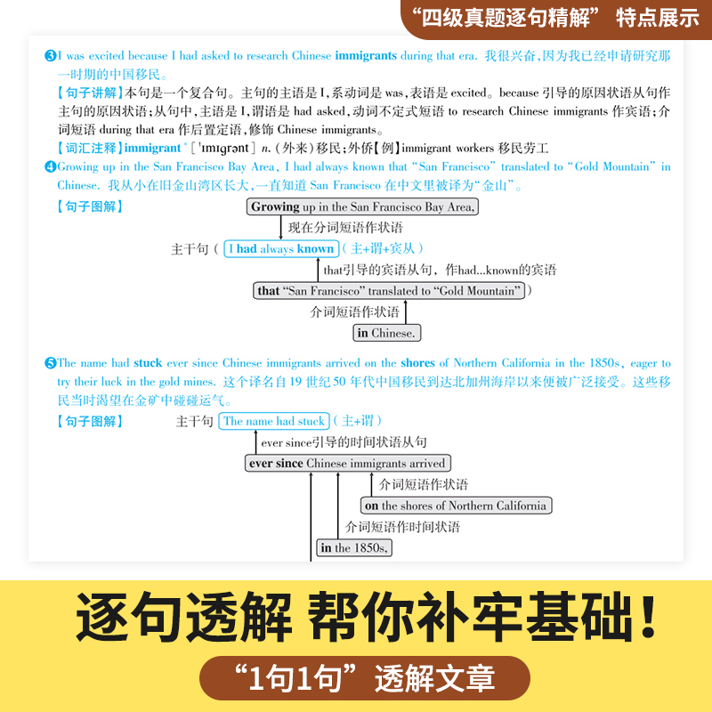 备考2023巨微英语四级真题逐句精解基础版四级词汇闪过四级考试英语真题试卷大学四级真题资料四级英语词汇书单词博库-图0