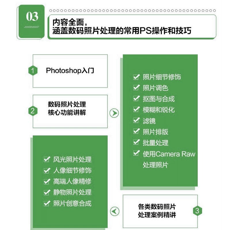 ps教程零基础 唯美 中文版Photoshop2022数码照片处理从入门到精通 微课视频全彩版 ps教程书籍ps修图软件基础自学教程书ps教材 - 图2