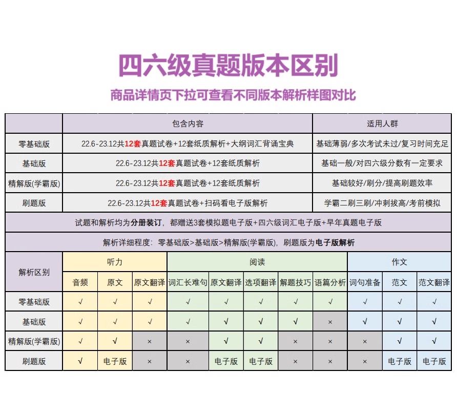 黄皮书英语六级真题详解 备考2024年6月 黄皮书四六级英语真题试卷大学生英语四六级词汇六级阅读四六级听力资料 - 图2