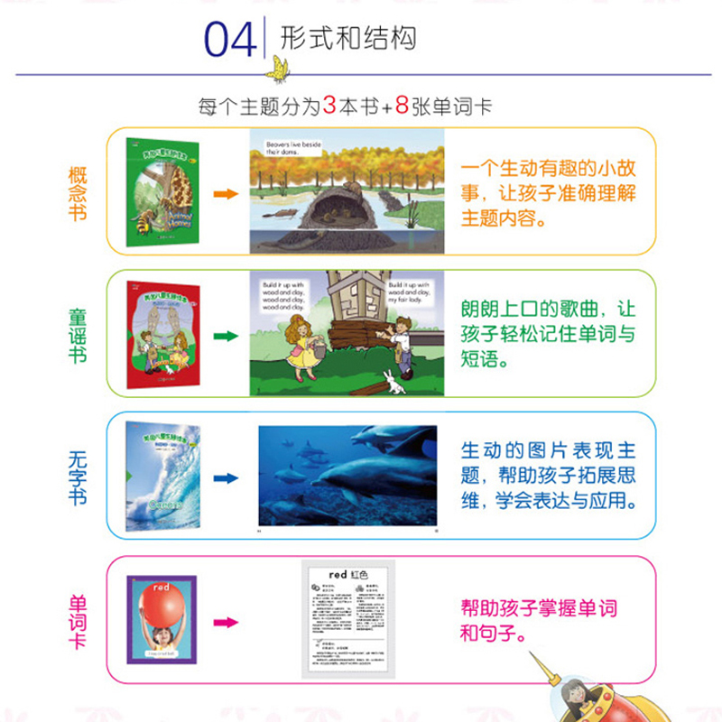 美国儿童主题读本 自然科学点读版全套共30册 幼儿启蒙英语绘本4-6-9岁零基础 英语启蒙书认知身体植物海洋颜色动物建筑等十大主题