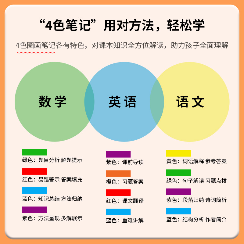 2023新版黄冈学霸笔记小学课堂笔记一年级二年级四年级五六三年级上册下册语文数学英语人教版苏教版北师版同步教材全解读随堂笔记-图1