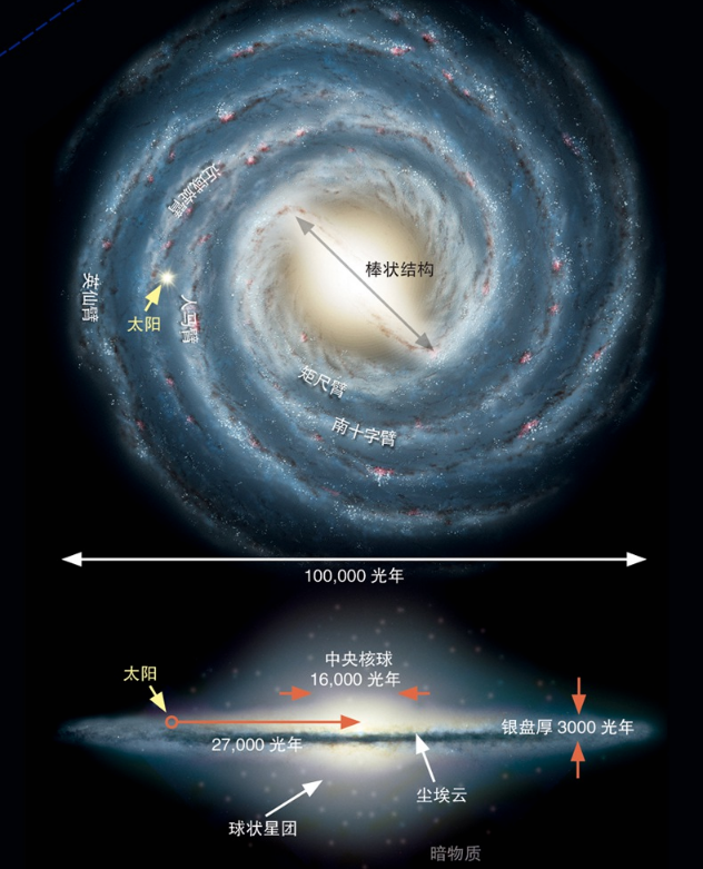 夜观星空+天文学入门 共2册 天文学入门书籍 星空图鉴 宇宙太空百科全书天体摄影科普读物 天文学爱好者星座指南 星图手册 - 图3