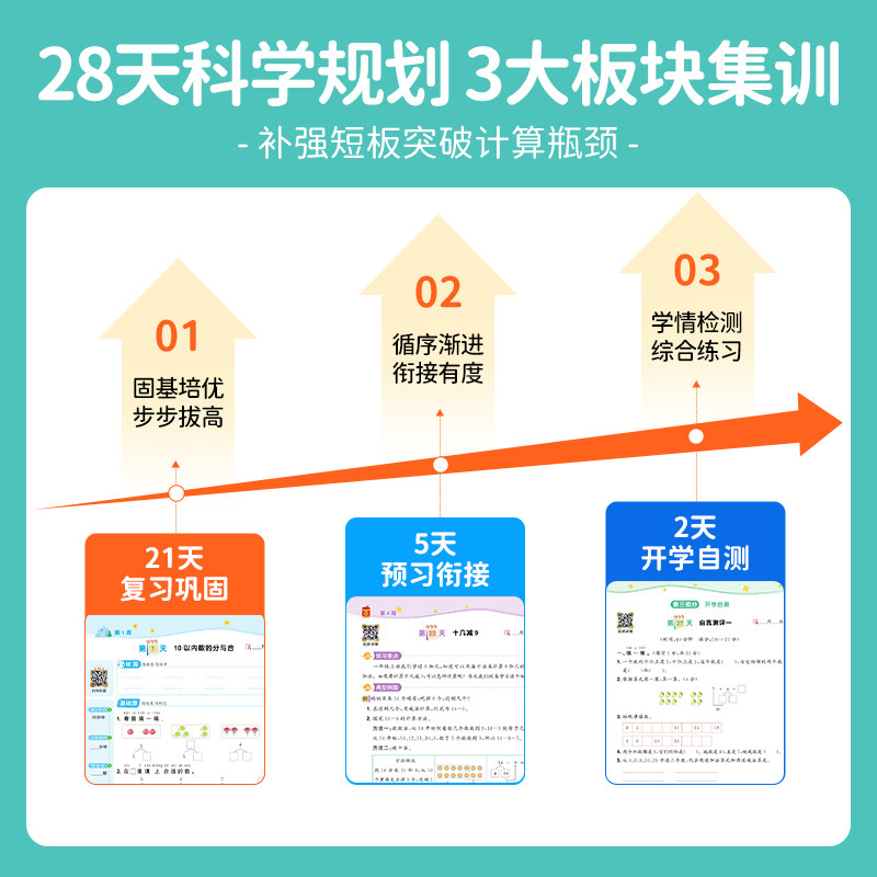 2026春阳光同学寒假口算题卡小学一二三四五六年级上册下册寒假衔接数学天天练1234阅读练字帖训练计算题强化专项训练人教版作业本