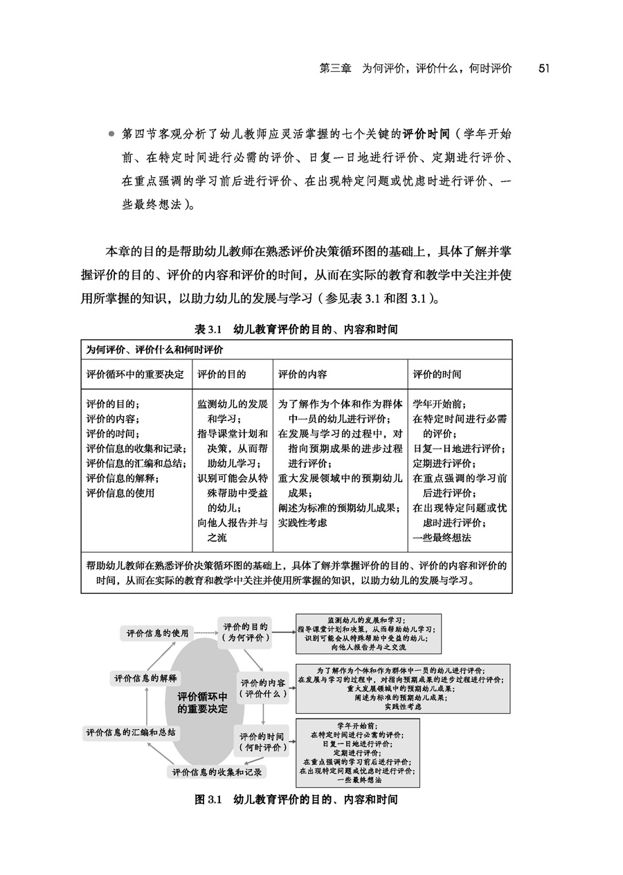 怎样评价幼儿才有效(评价和指导幼儿发展与学习的策略原著第6版) 幼师用书幼儿园园长管理教师幼教学前教材儿童指南 万千教育 博库 - 图1