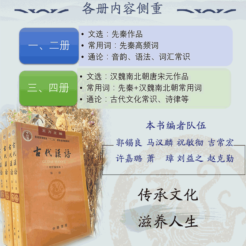 现货正版包邮古代汉语王力著全四册(1-4校订重排本)中华书局繁体字版大学教材汉语考研书籍汉语言文学专业辅导参考书说文解字-图1