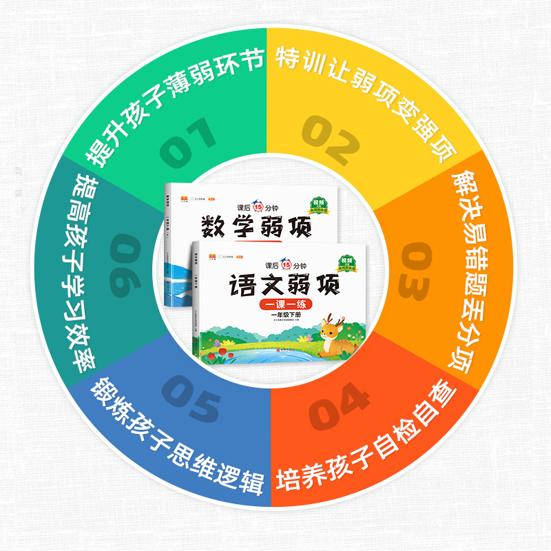 2024弱项同步练习册一二年级三四五六年级上册上册语文数学英语人教版小学必刷题课堂笔记专项训练题课前预习单教材资料一课一练